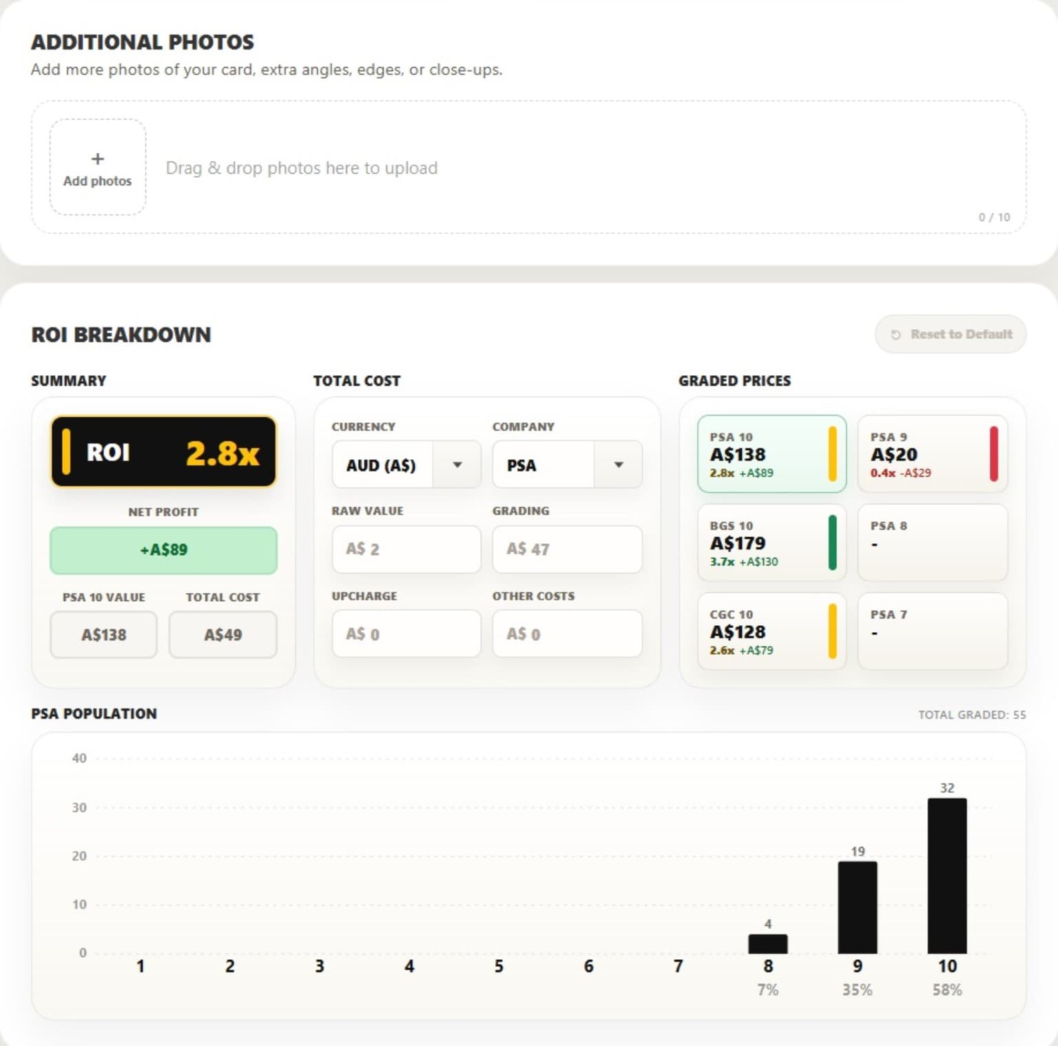 Example ROI breakdown